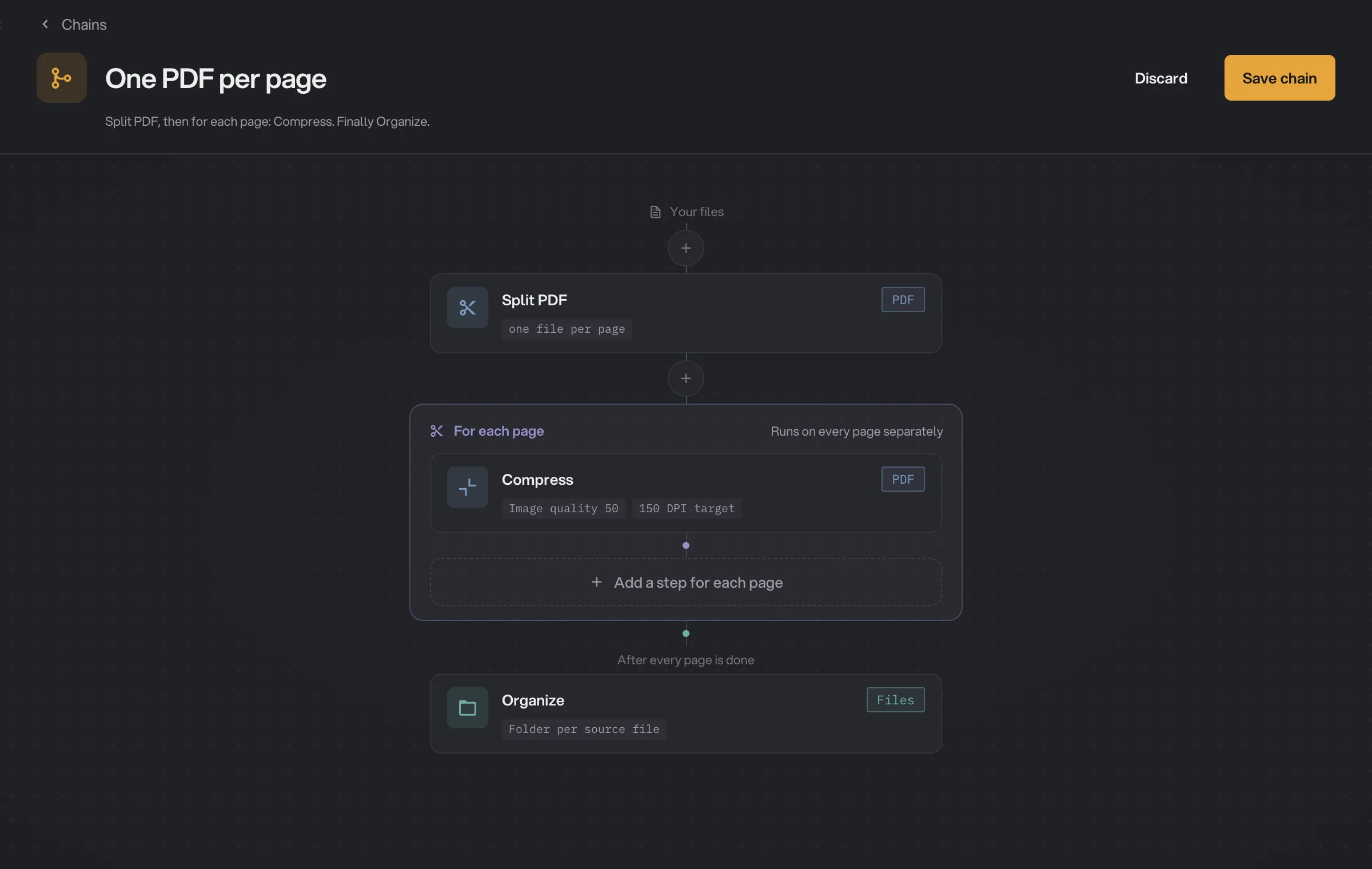 The One PDF per page chain: Split PDF, then a For each page box holding Compress, then Organize as the final step after every page is done